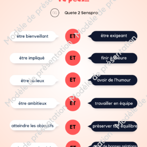 Ce n'est pas antinomique