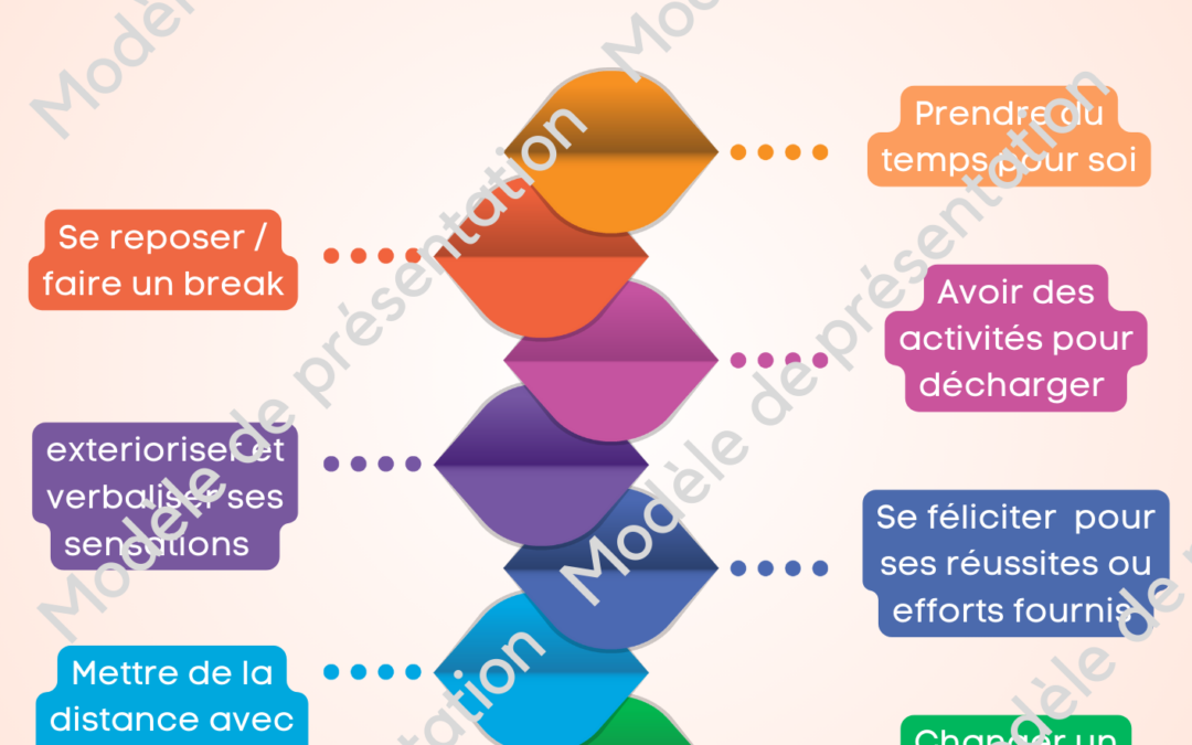 7 actes de bienveillance envers soi