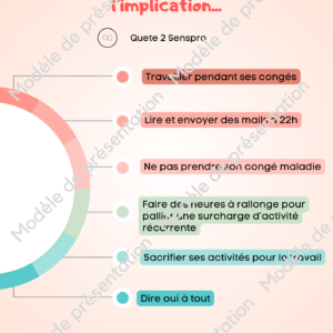Ceci n'est pas de l'implication